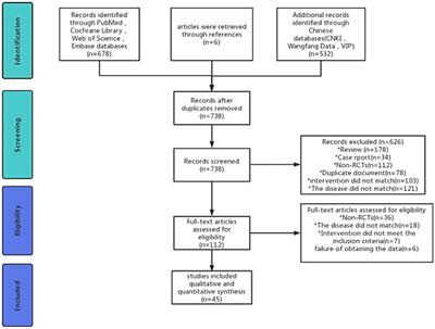 Efficacy of repetitive transcranial magnetic stimulation with different application parameters for post-stroke cognitive impairment: a systematic review